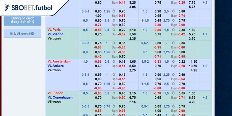 Kèo chấp 1 3/4 SBOBET - Hướng dẫn đọc, chiến thuật soi chuẩn 2 Hướng dẫn đọc và ví dụ kèo chấp 1 3/4 tại SBOBET