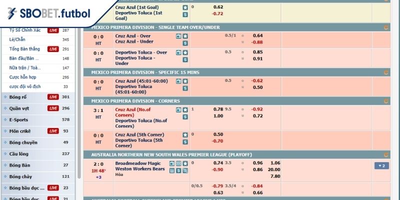 Kèo Chấp 3/4 SBOBET - Cách Đọc, Ví Dụ Và Chiến Thuật Chơi 2 Hướng dẫn đọc và ví dụ kèo chấp 3/4 tại SBOBET