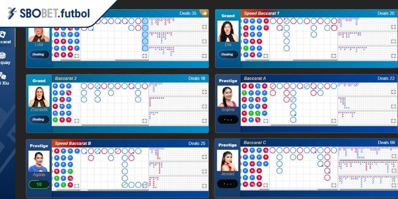 Tính năng nổi bật khi chơi MT trực tuyến tại SBOBET